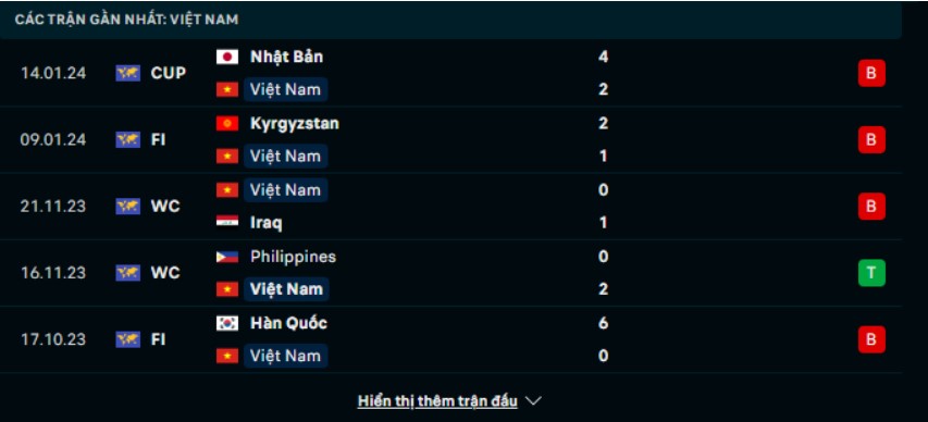 soi kèo Việt Nam vs Indonesia 19/1, soi kèo bóng đá, soi kèo Việt Nam vs Indonesia, soi kèo Asian Cup 2023