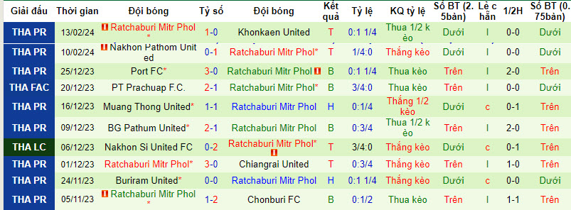 soi kèo Police Tero vs Ratchaburi, soi kèo Police Tero vs Ratchaburi 17/2/2024, Giải vô địch quốc gia Thái Lan, soi kèo bóng đá, soi kèo bóng đá hôm nay, Bsports