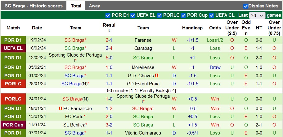 soi kèo Qarabag vs Braga, soi kèo Qarabag vs Braga 23/2, soi kèo bóng đá, soi kèo bóng đá đêm nay, Bsports