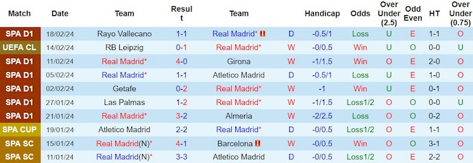 Real Madrid vs Sevilla, soi kèo Real Madrid vs Sevilla, soi kèo Real Madrid vs Sevilla 25/2/2024, soi kèo bóng đá, soi kèo, Bsports