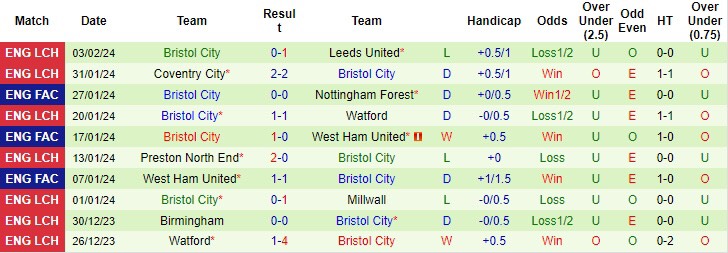 soi kèo Nottingham vs Bristol, Nottingham vs Bristol, bsports soi kèo bóng đá, soi kèo bóng, nhận định kèo bóng đá