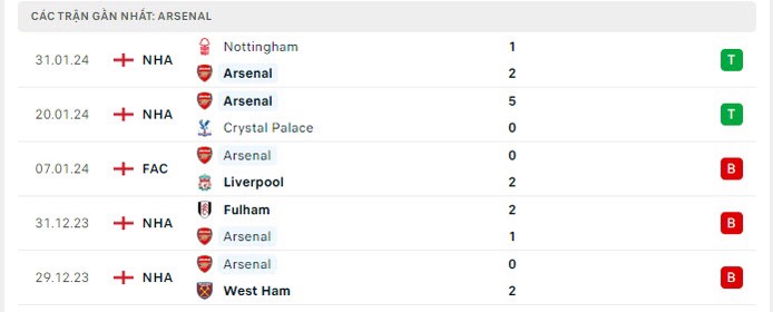 soi kèo Arsenal vs Liverpool, Arsenal vs Liverpool, bsports soi kèo bóng đá, soi kèo ngoại hạng anh, nhận định kèo bóng
