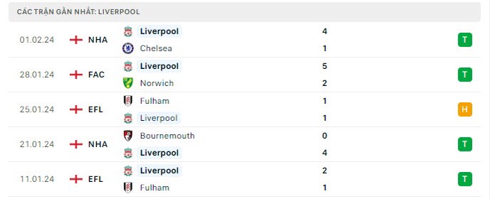 soi kèo Arsenal vs Liverpool, Arsenal vs Liverpool, bsports soi kèo bóng đá, soi kèo ngoại hạng anh, nhận định kèo bóng