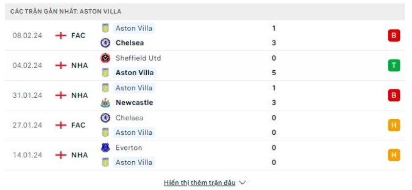 Soi kèo Aston Villa vs MU, Soi kèo Aston Villa vs MU 11/2/2024, soi kèo bóng đá, soi kèo ngoại hạng anh, Bsports