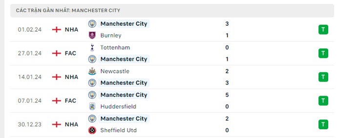 soi kèo Brentford vs Man City, Brentford vs Man City, bsports soi kèo bóng đá, soi kèo bóng, nhận định kèo bóng
