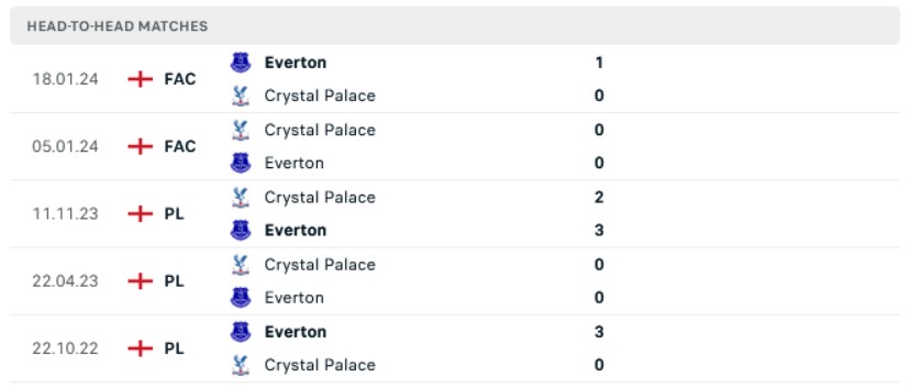 soi kèo Everton vs Crystal Palace, soi kèo Everton vs Crystal Palace 3h00 20/2, soi kèo bóng đá, Bsports