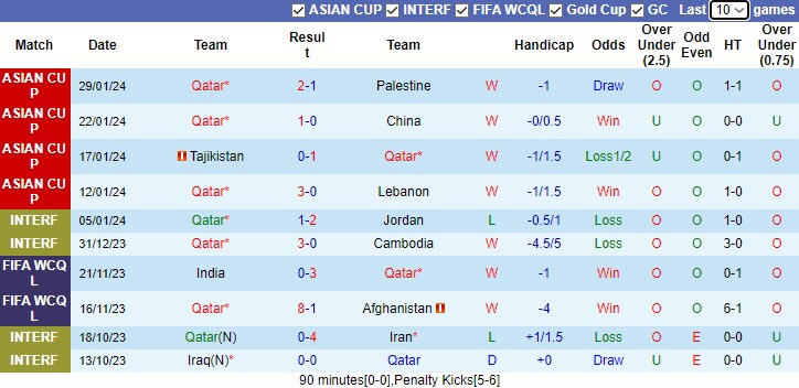 soi kèo Qatar vs Uzbekistan, Qatar vs Uzbekistan, bsports soi kèo bóng đá, soi kèo asian cup, nhận định kèo bóng