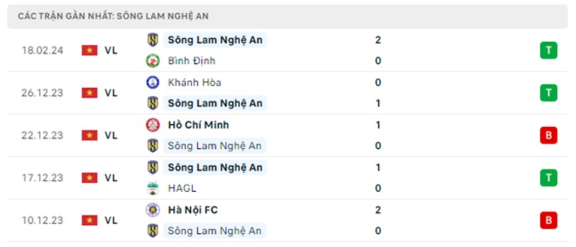 soi kèo SLNA vs Công An Hà Nội, soi kèo SLNA vs Công An Hà Nội 23/2/2024, soi kèo bóng đá, soi kèo bóng đá hôm nay, Bsports