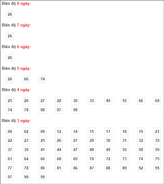 soi cầu XSMB 28/3/2024, soi cầu, soi cầu miền bắc