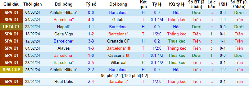 Soi kèo Barcelona vs Mallorca, Soi kèo Barcelona vs Mallorca 3h00 ngày 9/3/2024, soi kèo, soi kèo bóng đá