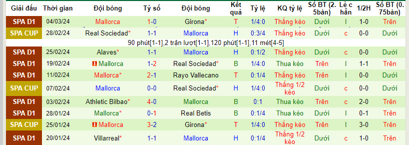 Soi kèo Barcelona vs Mallorca, Soi kèo Barcelona vs Mallorca 3h00 ngày 9/3/2024, soi kèo, soi kèo bóng đá