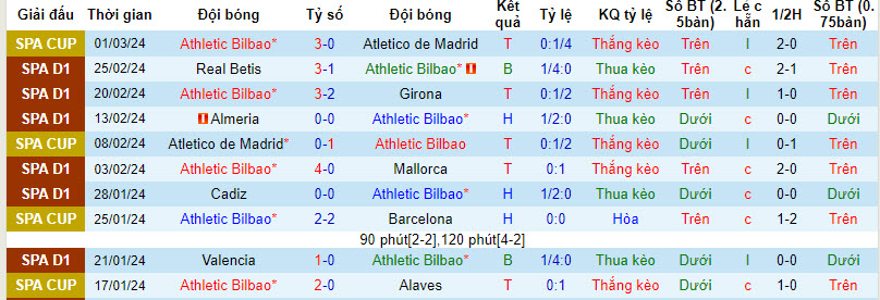 Soi kèo Bilbao vs Barcelona, Soi kèo Bilbao vs Barcelona 4/3/2024, soi kèo, soi kèo bóng đá, Bsports