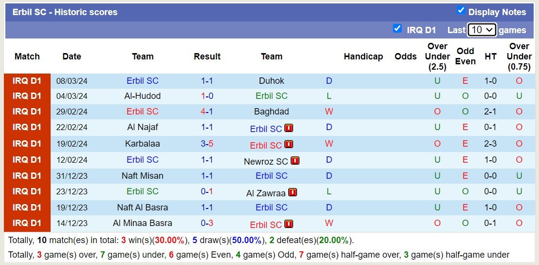 soi kèo Erbil vs Karkh, Erbil vs Karkh