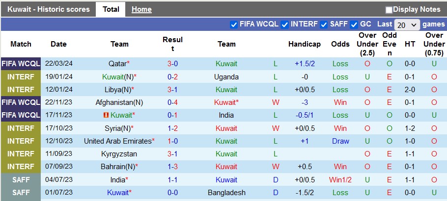 Soi kèo Kuwait vs Qatar, soi kèo bóng đá, soi kèo