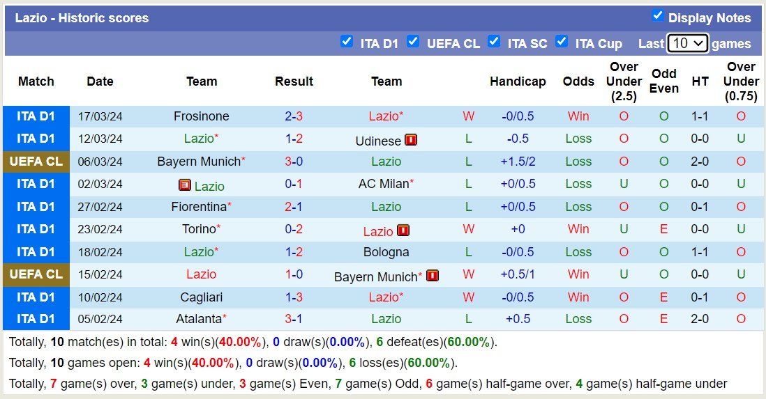 soi kèo Lazio vs Juventus, soi kèo, soi kèo bóng đá