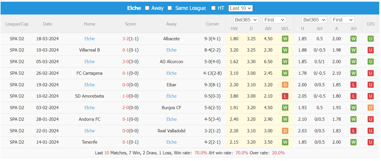 soi kèo Levante vs Elche, Levante vs Elche
