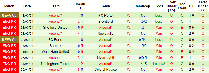 soi kèo Man City vs Arsenal, soi kèo, soi kèo bóng đá