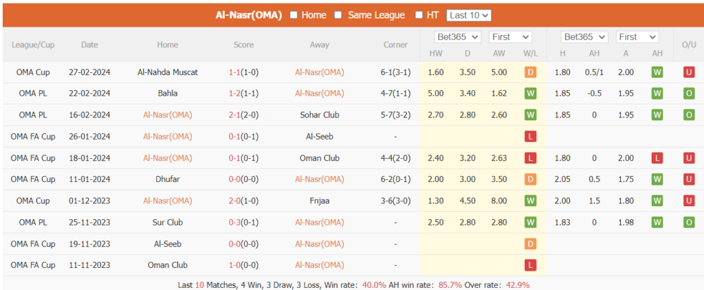 Soi kèo Nasr vs Seeb, Soi kèo Nasr vs Seeb 6/3, soi kèo, soi kèo bóng đá