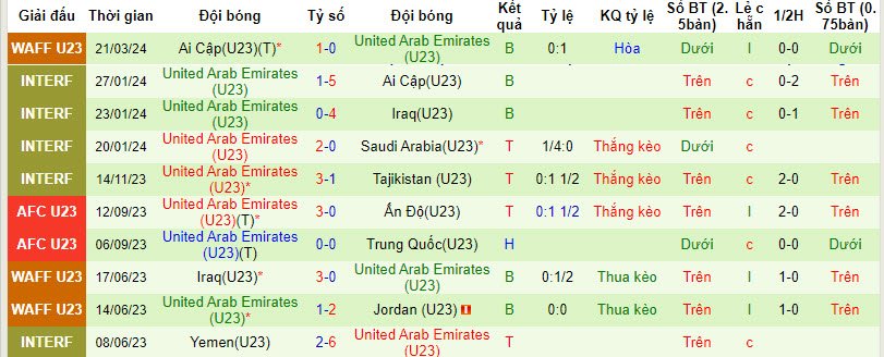 soi kèo U23 Iraq vs U23 UAE, U23 Iraq vs U23 UAE