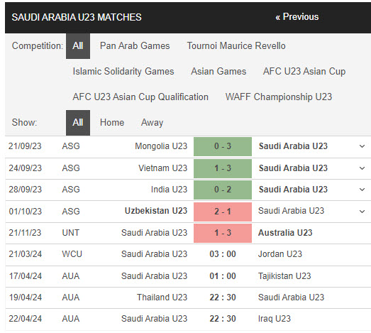 soi kèo U23 Saudi Arabia vs U23 Jordan, soi kèo