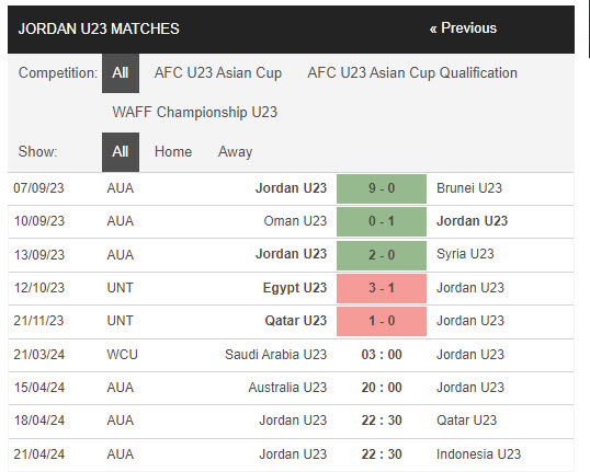soi kèo U23 Saudi Arabia vs U23 Jordan, soi kèo, soi kèo bóng đá
