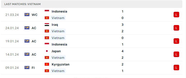 soi kèo Việt Nam vs Indonesia, Việt Nam vs Indonesia