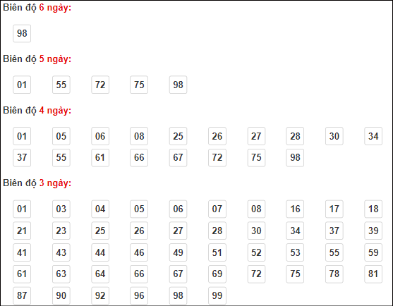 Soi cầu XSMB 10/4/2024, soi cầu, soi cầu miền bắc