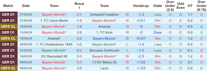 soi kèo Bayern Munich vs Real Madrid, soi kèo, soi kèo bóng đá
