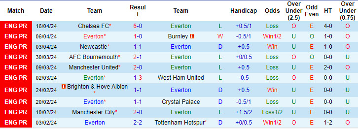 Soi kèo Everton vs Nottingham, soi kèo, soi kèo bóng đá