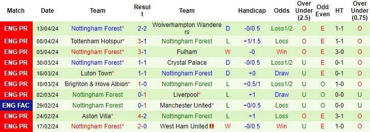 Soi kèo Everton vs Nottingham, soi kèo, soi kèo bóng đá