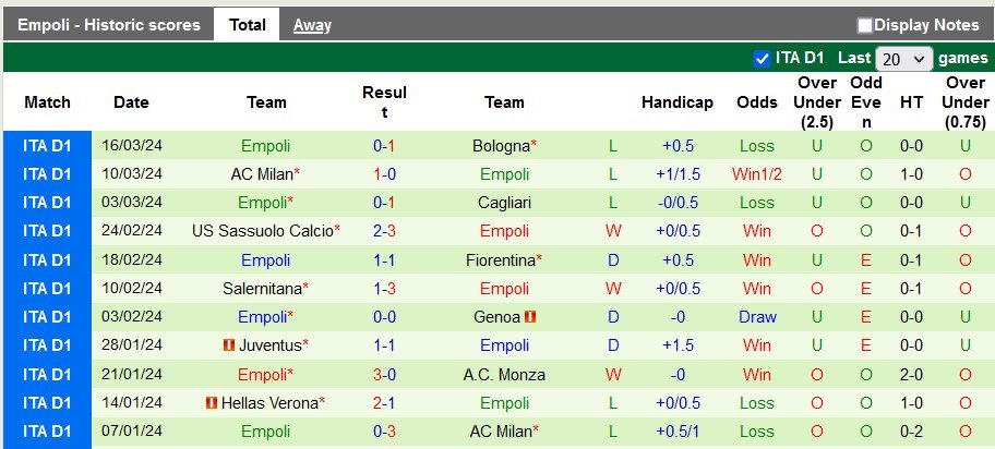 soi kèo Inter Milan vs Empoli, soi kèo, soi kèo bóng đá