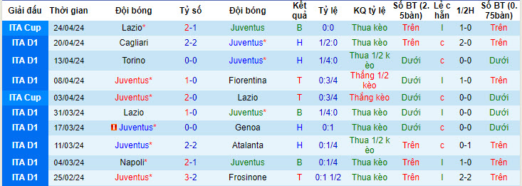 soi kèo Juventus vs AC Milan, soi kèo, soi kèo bóng đá