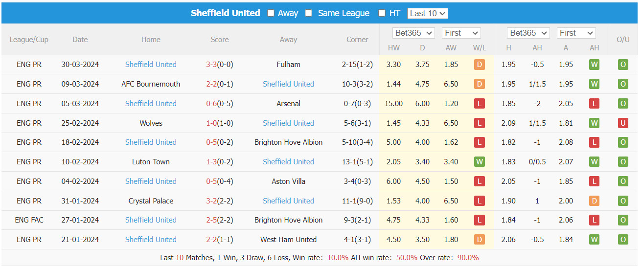 soi kèo Liverpool vs Sheffield United, soi kèo, soi kèo bóng đá