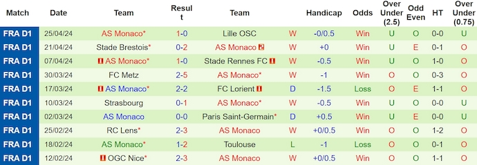 soi kèo Lyon vs Monaco, soi kèo, soi kèo bóng đá