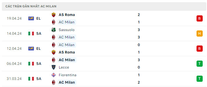 soi kèo Milan vs Inter, soi kèo, soi kèo bóng đá