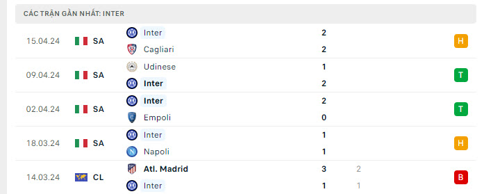 soi kèo Milan vs Inter, soi kèo, soi kèo bóng đá