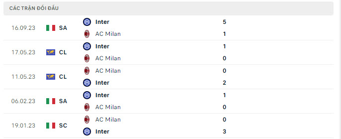 soi kèo Milan vs Inter, soi kèo, soi kèo bóng đá