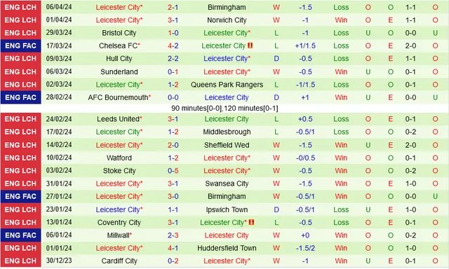 soi kèo Millwall vs Leicester, soi kèo, soi kèo bóng đá