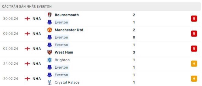 soi kèo Newcastle vs Everton, soi kèo, soi kèo bóng đá