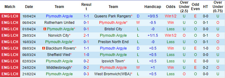 soi kèo Plymouth vs Leicester, soi kèo, soi kèo bóng đá