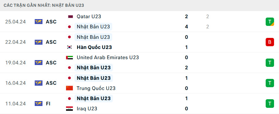 Soi kèo U23 Nhật Bản vs U23 Iraq, soi kèo, soi kèo bóng đá