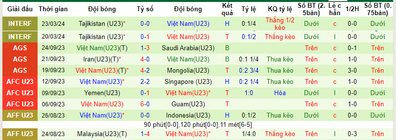 Soi kèo U23 Việt Nam vs U23 Jordan, soi kèo, soi kèo bóng đá