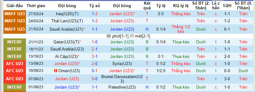 Soi kèo U23 Việt Nam vs U23 Jordan, soi kèo, soi kèo bóng đá