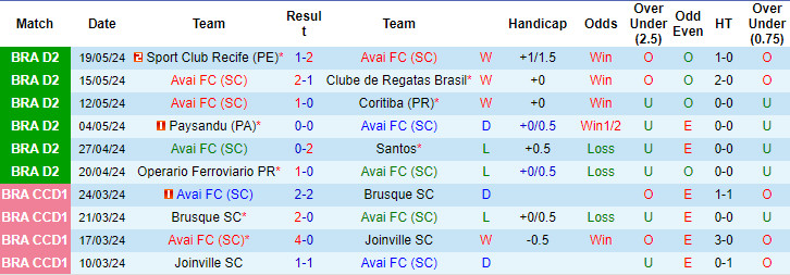 soi kèo Avai vs Goiás, soi kèo, soi kèo bóng đá