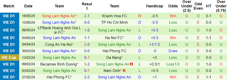 soi kèo Bình Định vs SLNA, soi kèo, soi kèo bóng đá