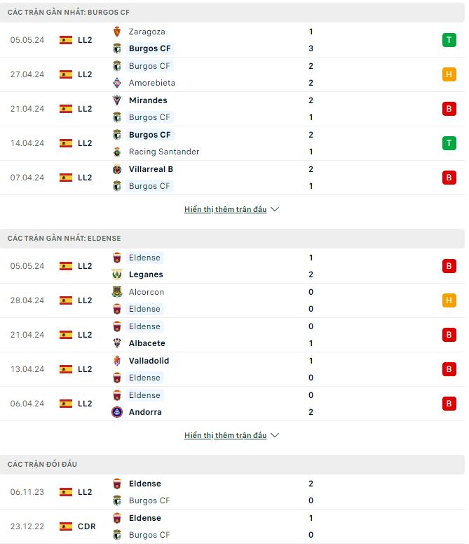 soi kèo Burgos vs Eldense, soi kèo, soi kèo bóng đá