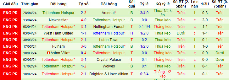 Soi kèo Chelsea vs Tottenham, soi kèo, soi kèo bóng đá