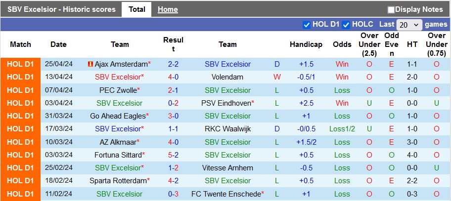 soi kèo Excelsior vs NEC, soi kèo, soi kèo bóng đá