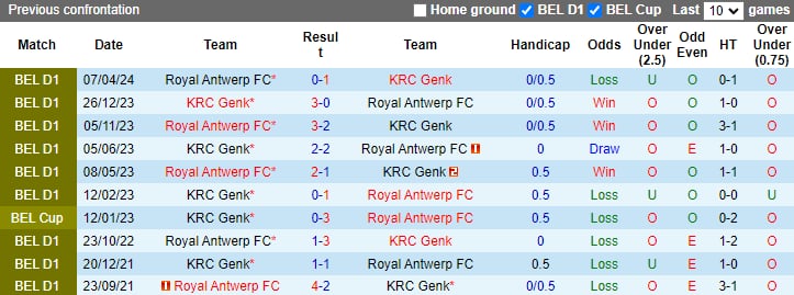 soi kèo Gent vs Antwerp, soi kèo, soi kèo bóng đá