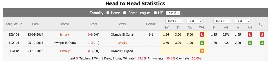 soi kèo Ismaily vs El Qanah, soi kèo, soi kèo bóng đá